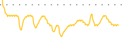 chart-RFMZ