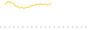 chart-RFV