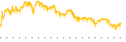 chart-RGEN