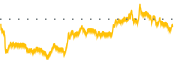 chart-RGF