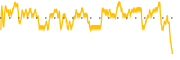 chart-RGLS