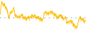 chart-RGNX