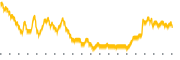 chart-RGP