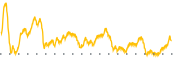 chart-RGR