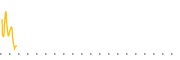 chart-RGS