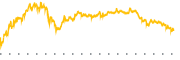 chart-RGTI