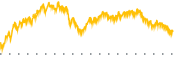 chart-RGTX