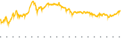 chart-RH