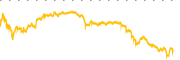 chart-RHI