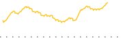 chart-RICK