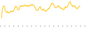 chart-RIET