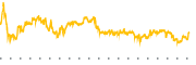 chart-RIG