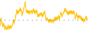 chart-RILY