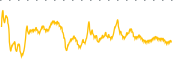 chart-RIME