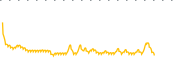 chart-RINF