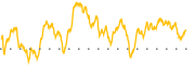 chart-RING