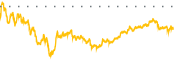 chart-RIO