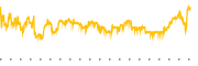 chart-RITM