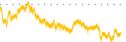 chart-RITR