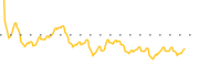 chart-RIV