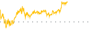 chart-RIVN