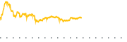 chart-RJF