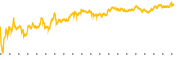 chart-RKLB