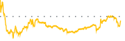 chart-RKT