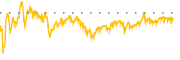 chart-RL