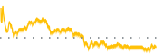 chart-RLGT