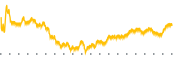 chart-RLI