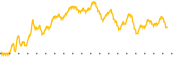 chart-RLTR