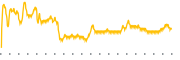 chart-RLTY