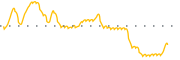 chart-RLYB