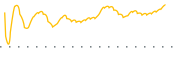 chart-RM