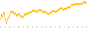 chart-RMAX