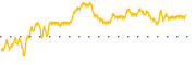 chart-RMBI