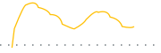 chart-RMCF