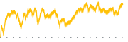 chart-RMD