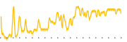 chart-RMI