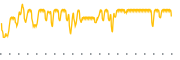 chart-RMM