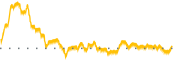 chart-RMNI