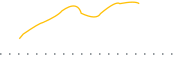 chart-RMOP