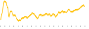 chart-RMR