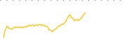 chart-RMSL