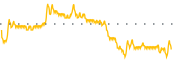 chart-RMT