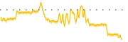 chart-RMTI