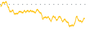 chart-RNAC