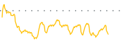 chart-RNAZ