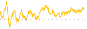 chart-RNG